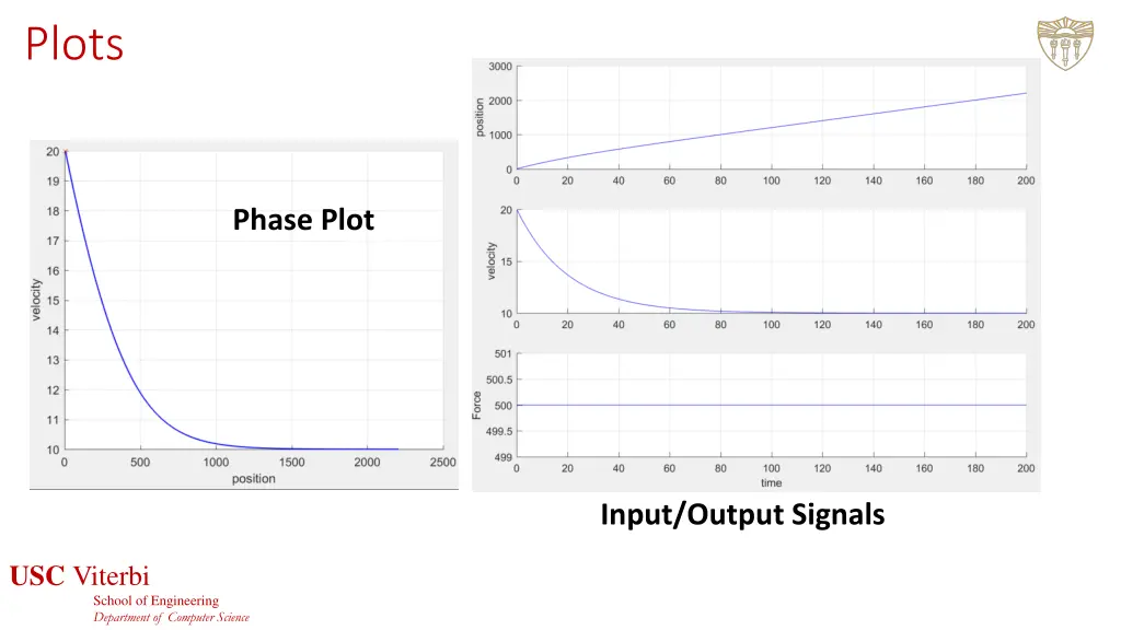 plots
