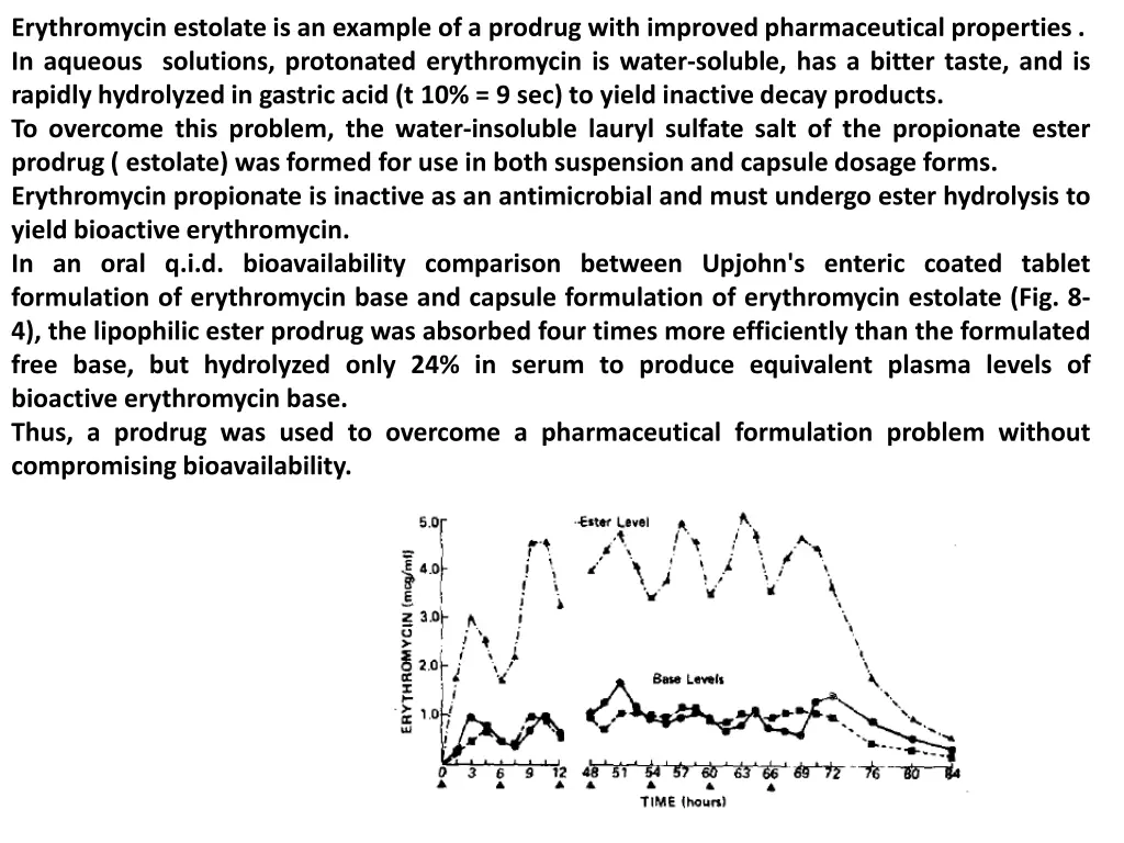 erythromycin estolate is an example of a prodrug