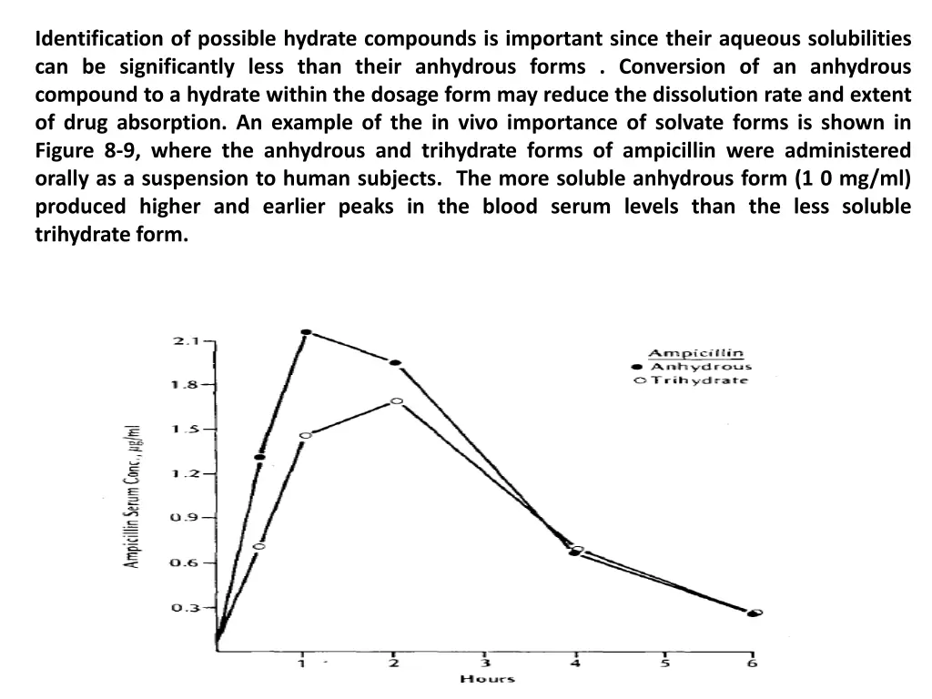 identification of possible hydrate compounds