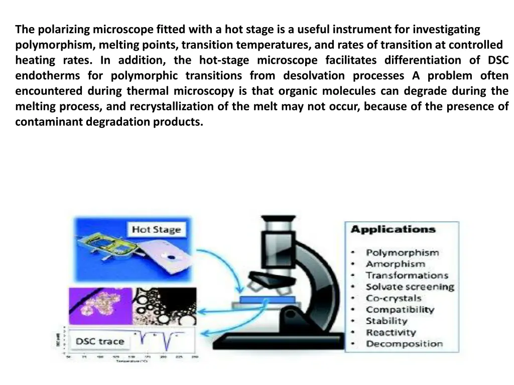 the polarizing microscope fitted with a hot stage
