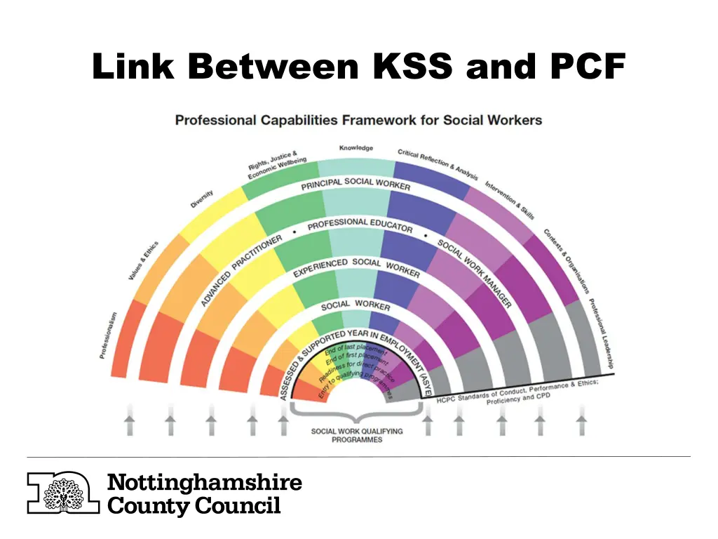 link between kss and pcf