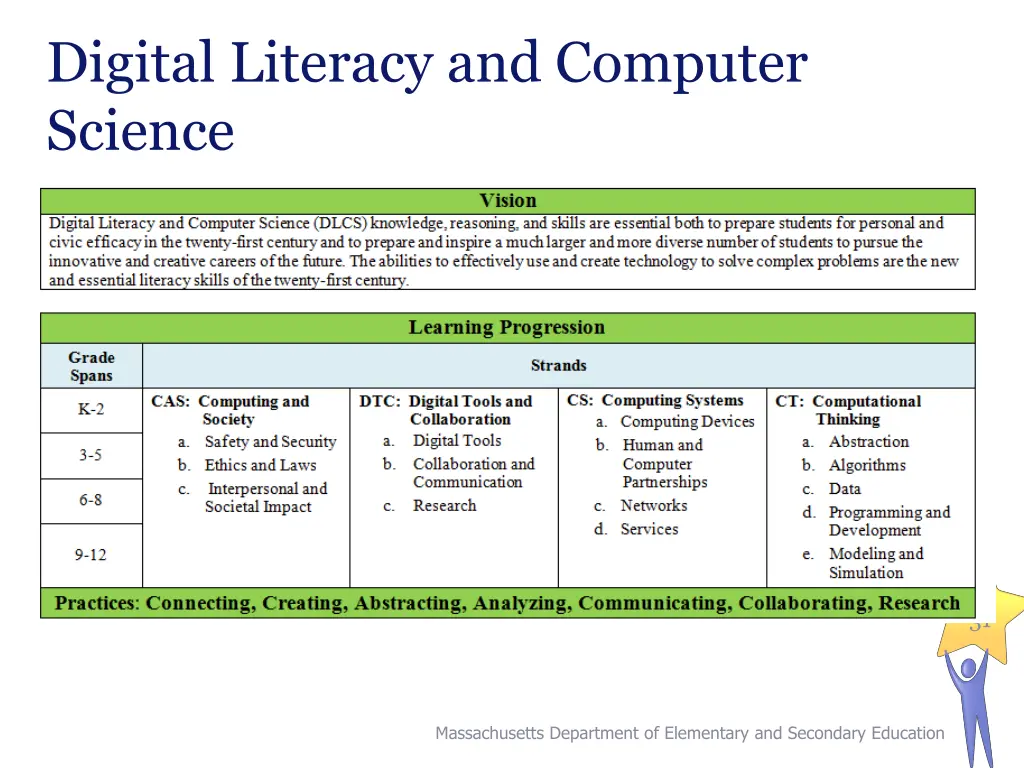 digital literacy and computer science