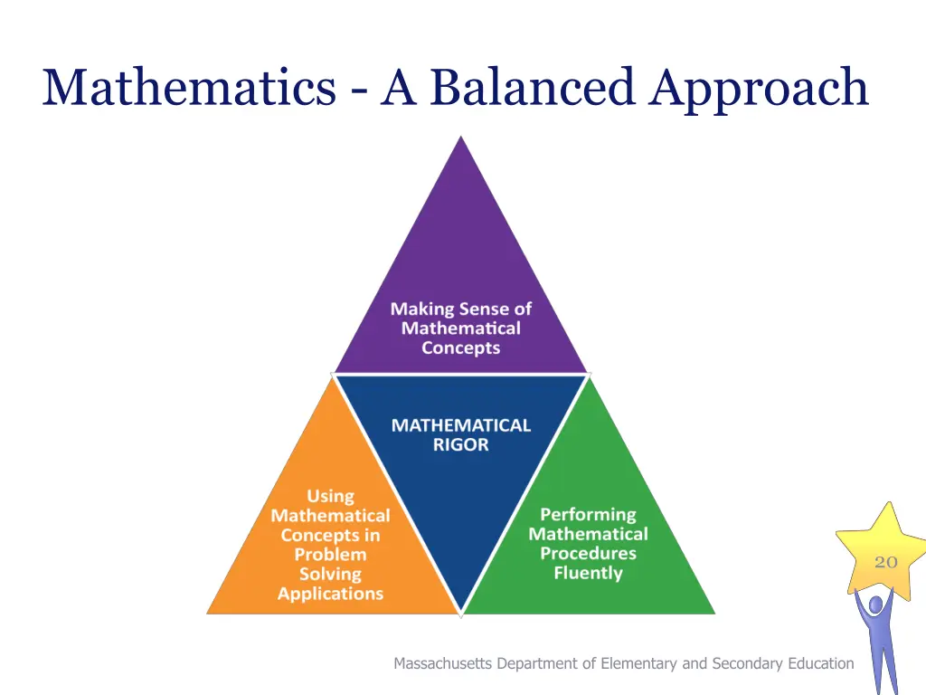 mathematics a balanced approach