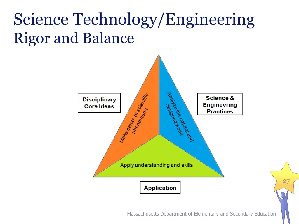 science technology engineering rigor and balance