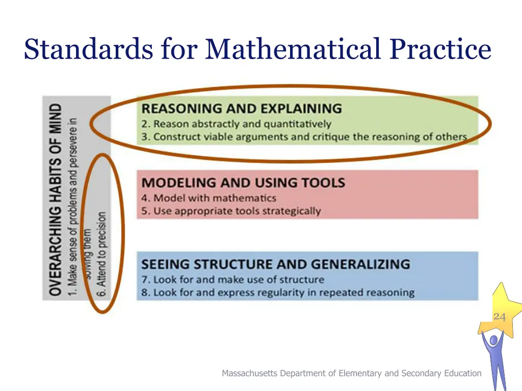standards for mathematical practice 1