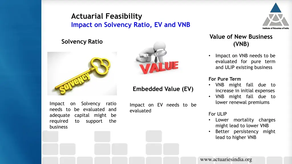 actuarial feasibility impact on solvency ratio