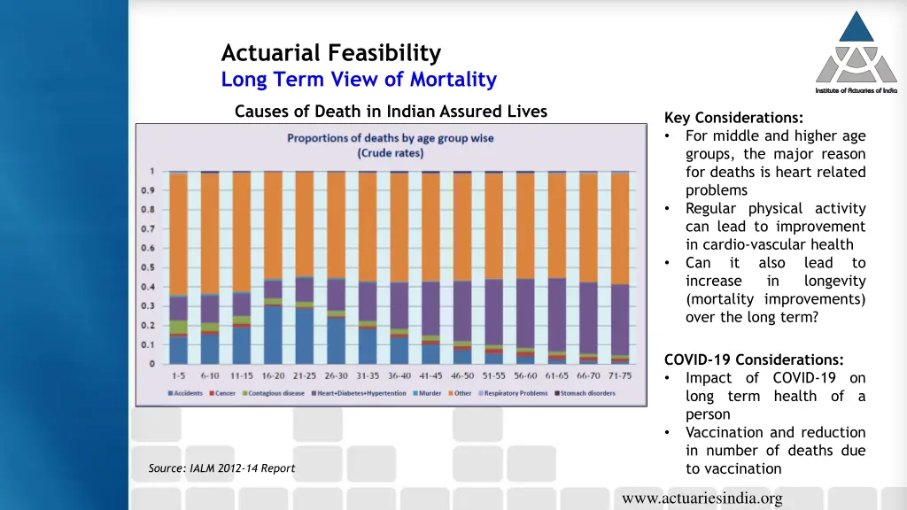 actuarial feasibility long term view of mortality