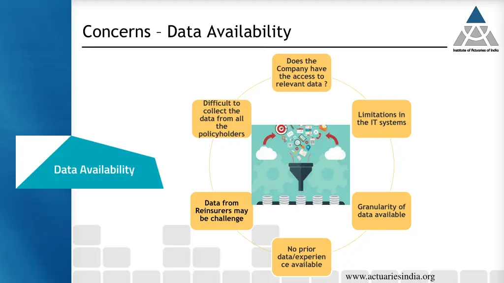 concerns data availability