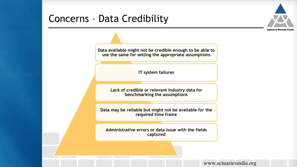 concerns data credibility