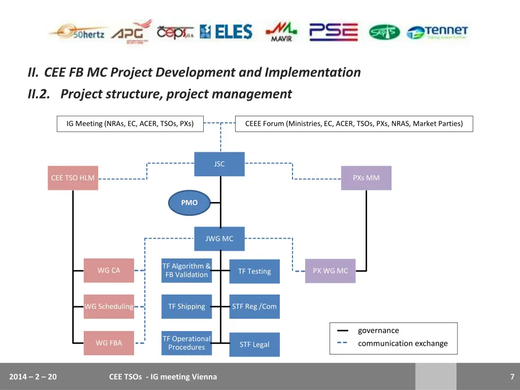 ii cee fb mc project development 1