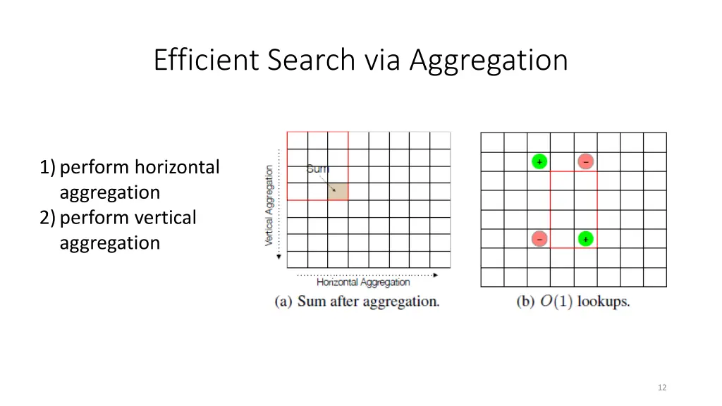 efficient search via aggregation