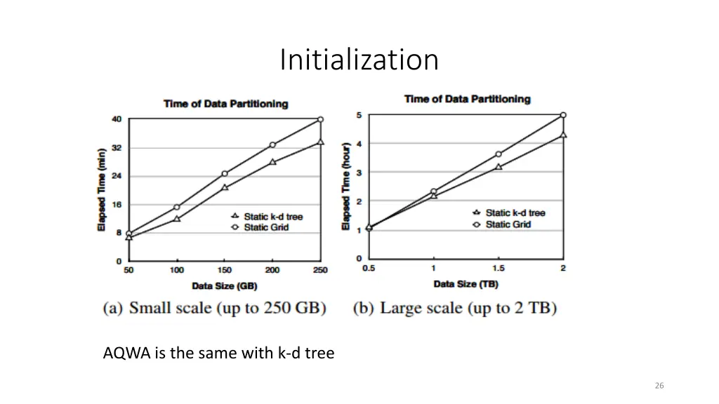 initialization 2