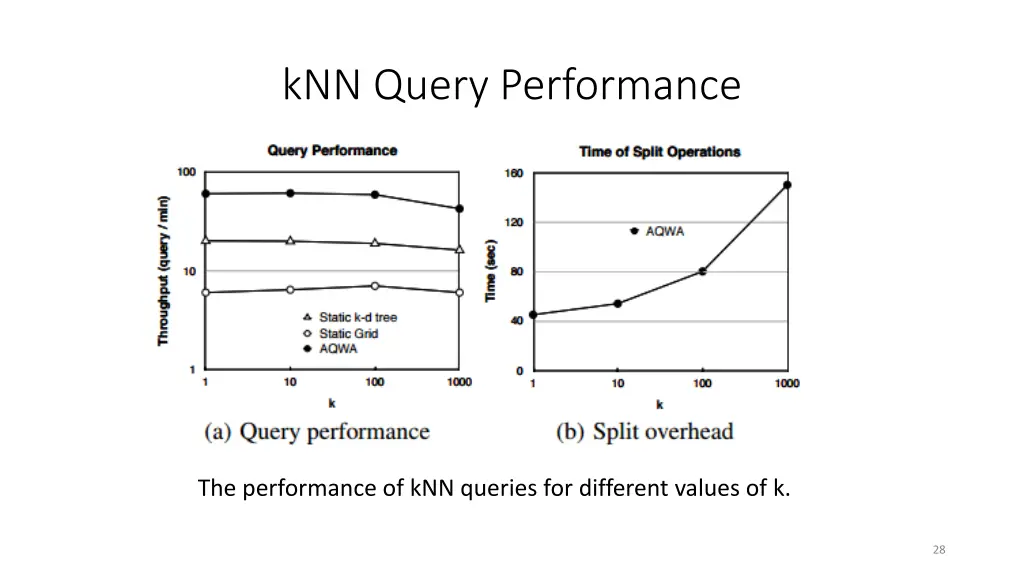 knn query performance