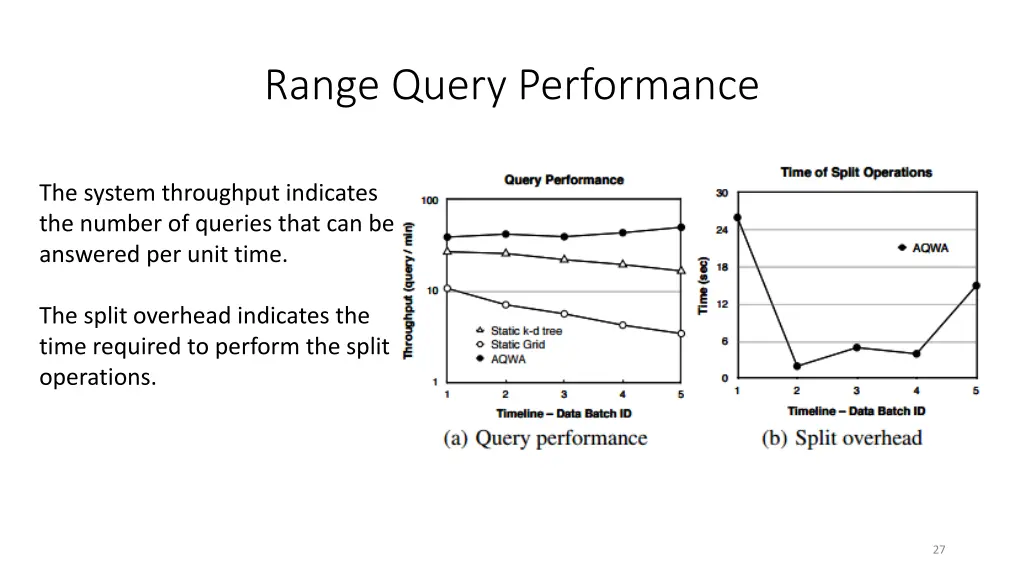 range query performance