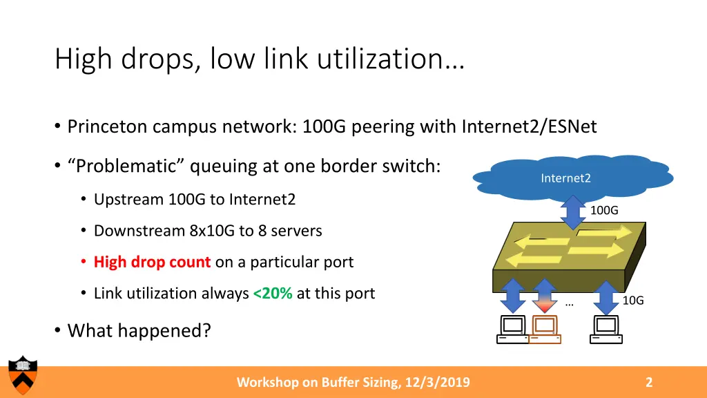 high drops low link utilization