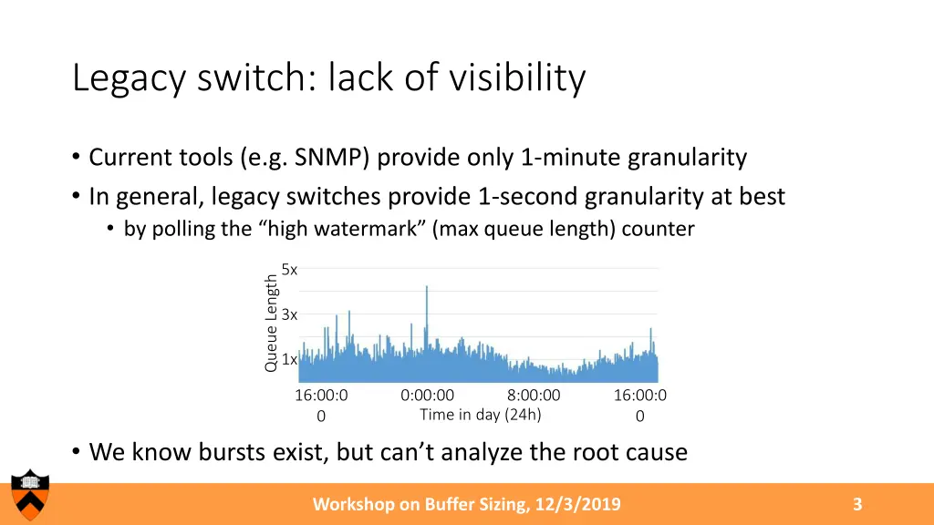 legacy switch lack of visibility