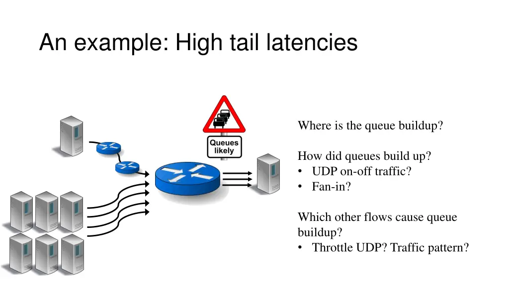 an example high tail latencies 1