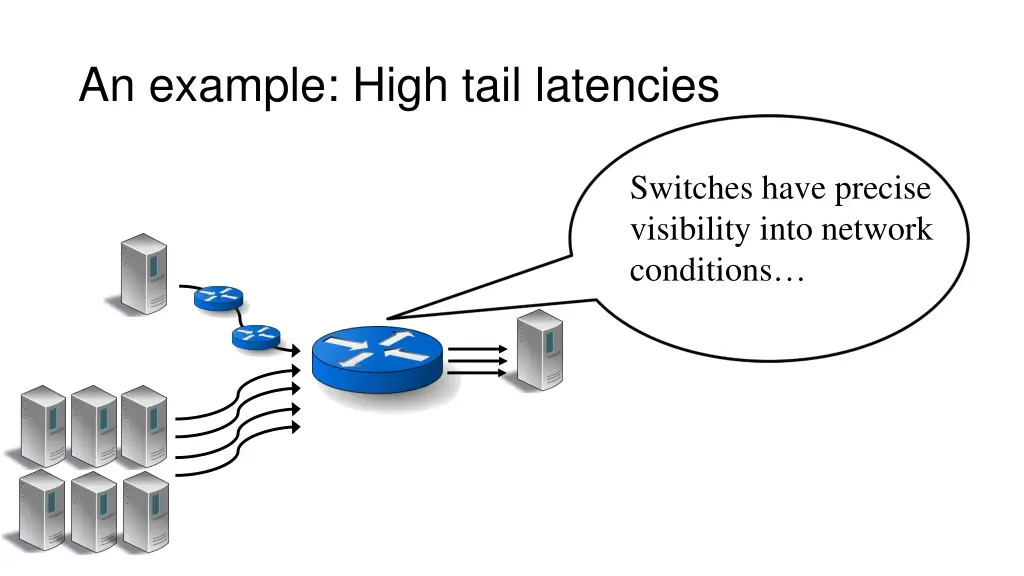 an example high tail latencies 3