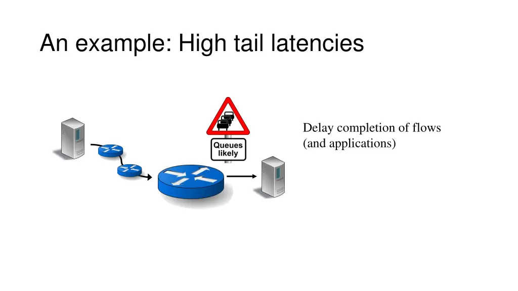 an example high tail latencies