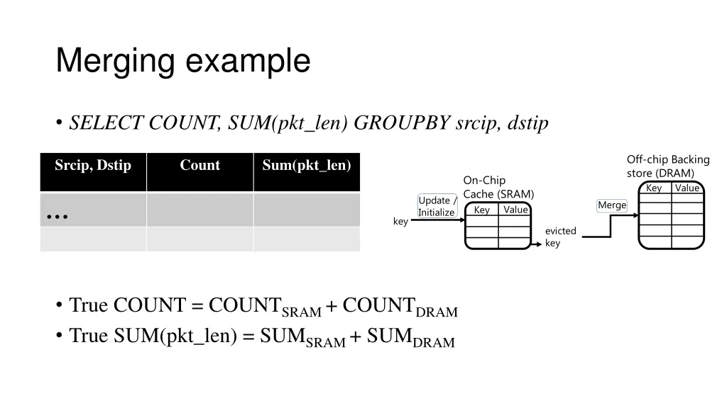 merging example
