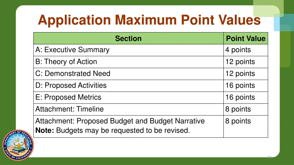 application maximum point values