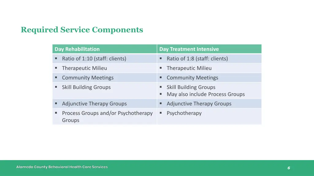 required service components
