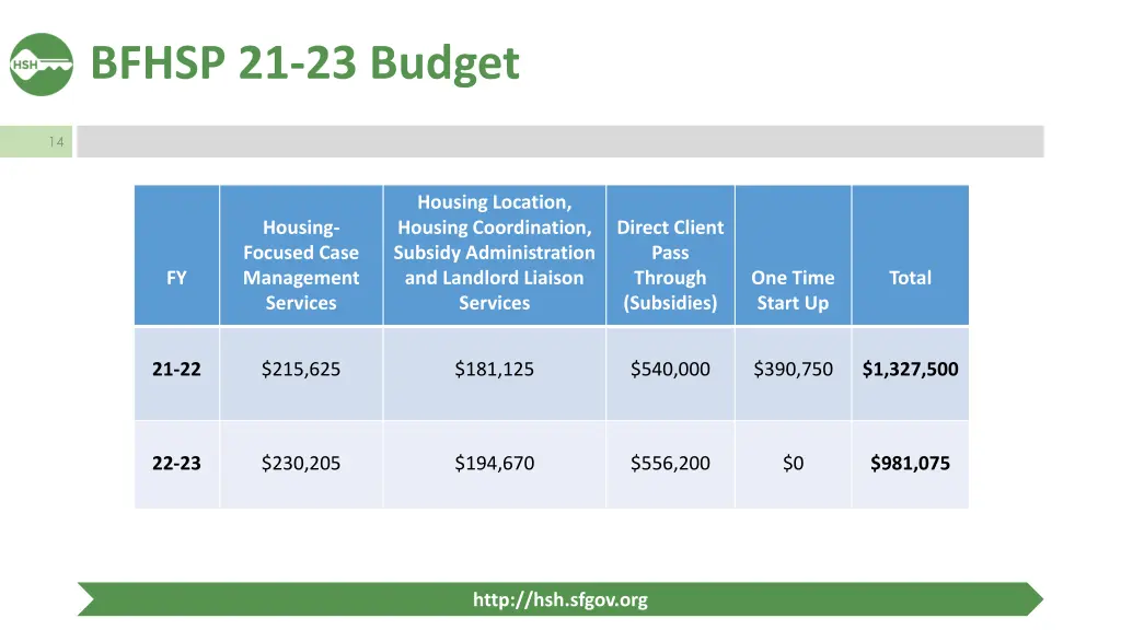 bfhsp 21 23 budget