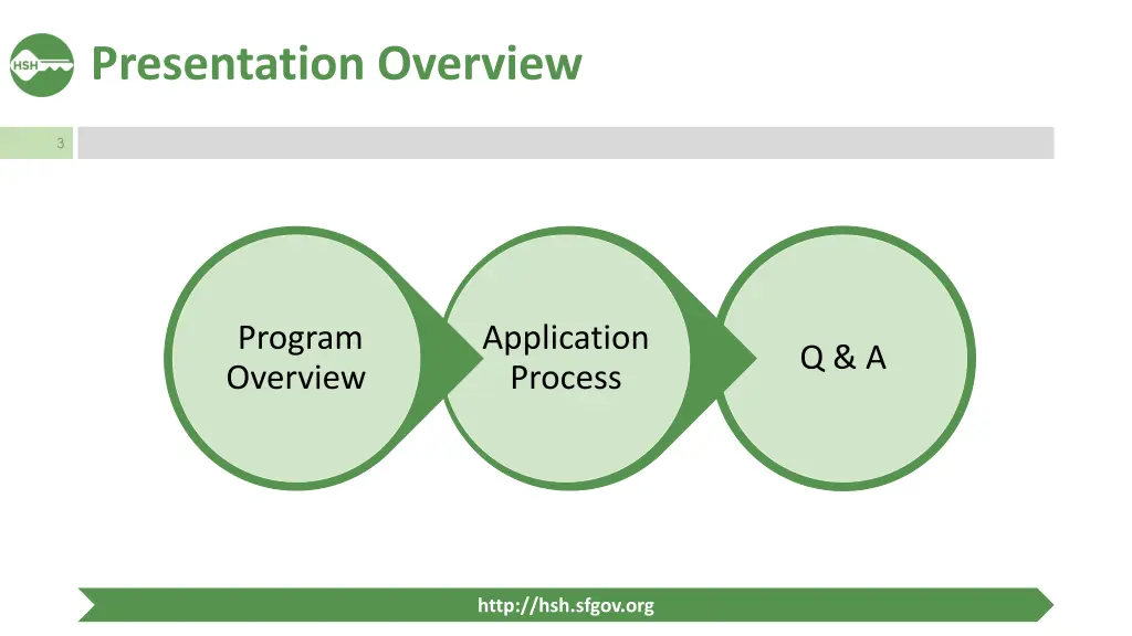 presentation overview
