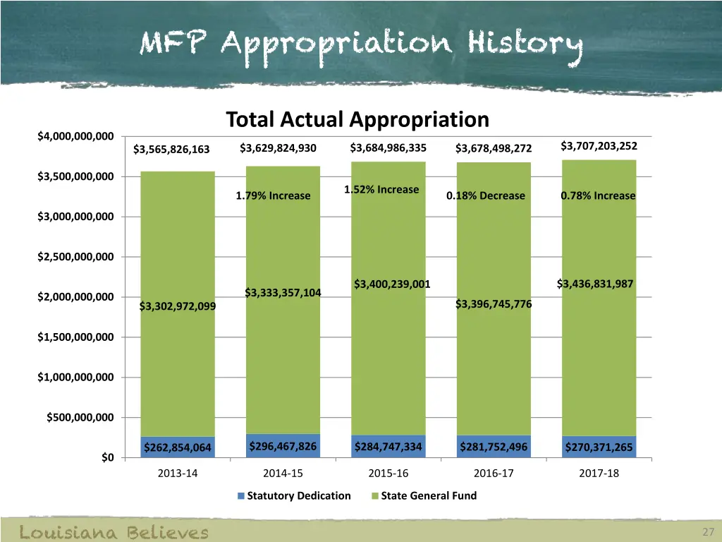 mfp appropriation history