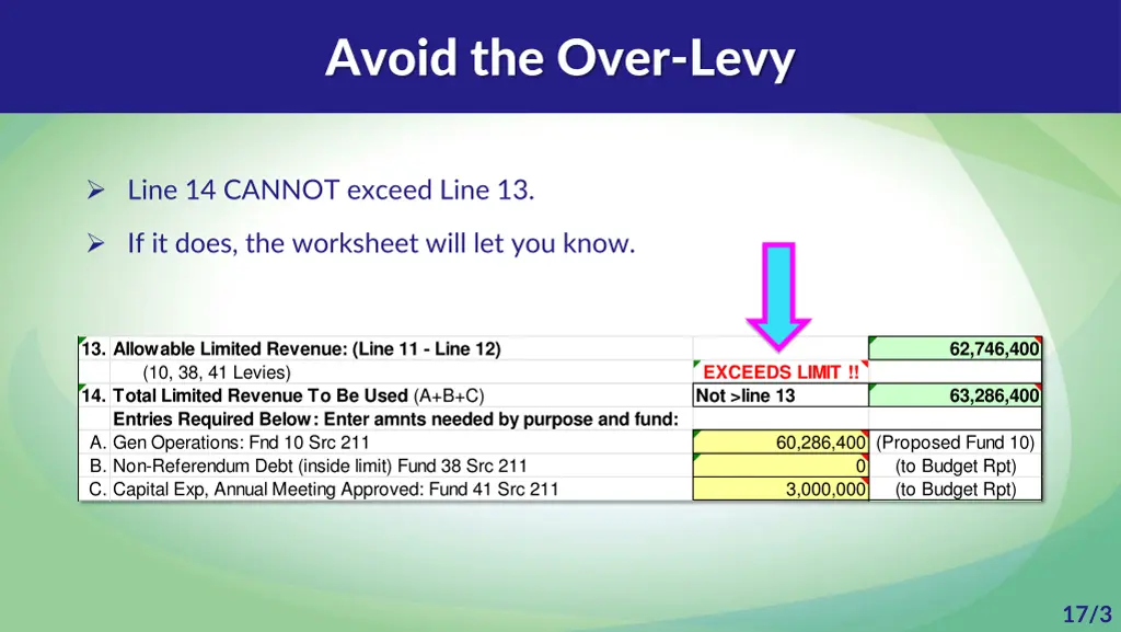 avoid the over levy