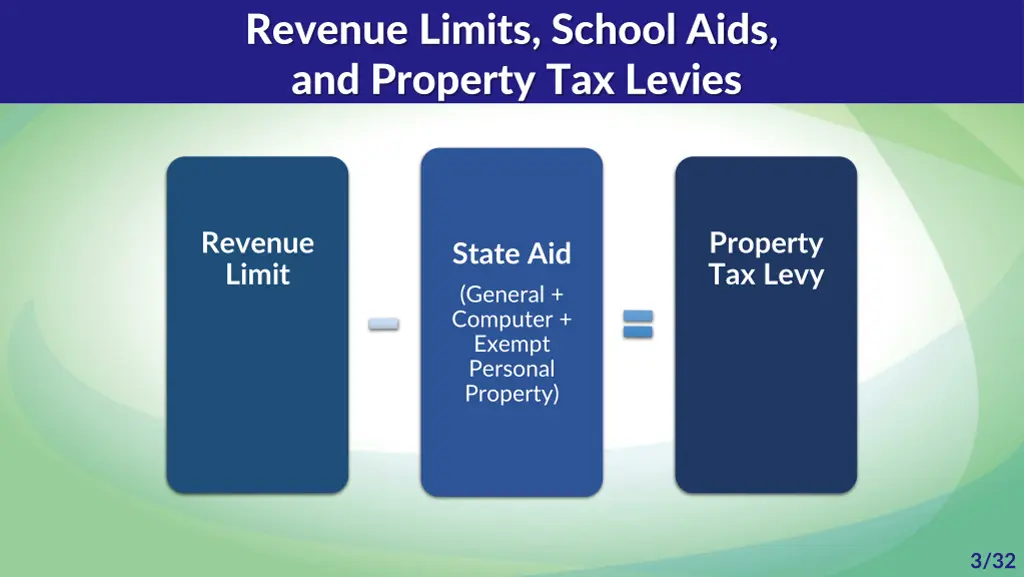 revenue limits school aids and property tax levies