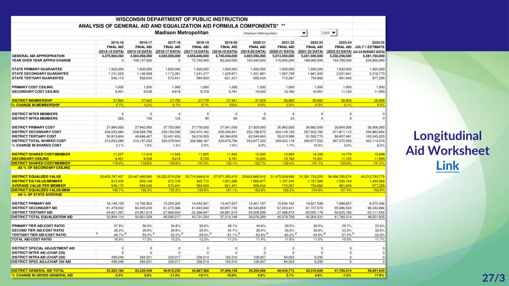 wisconsin department of public instruction