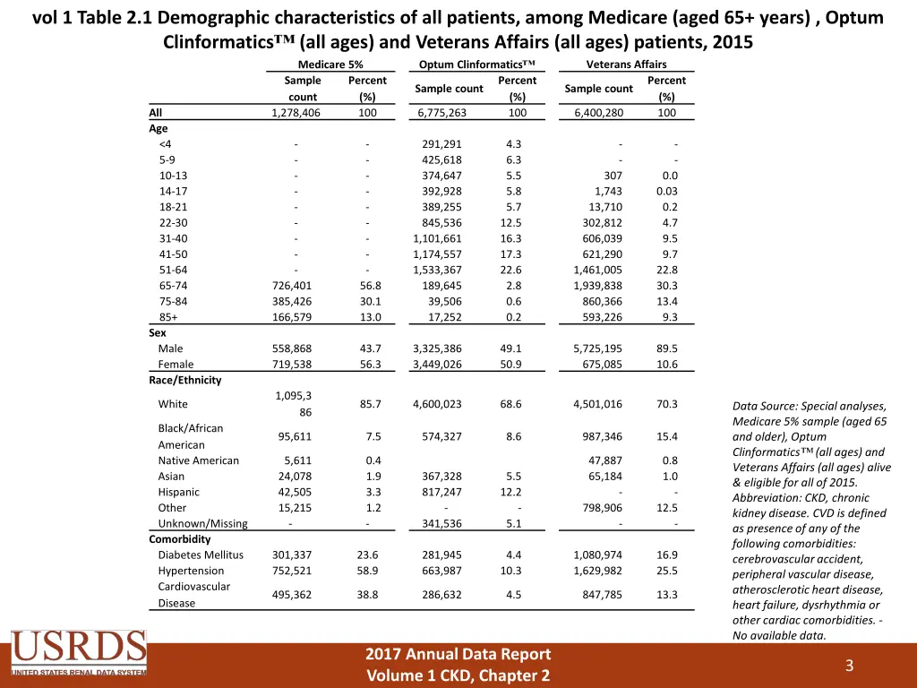 vol 1 table 2 1 demographic characteristics