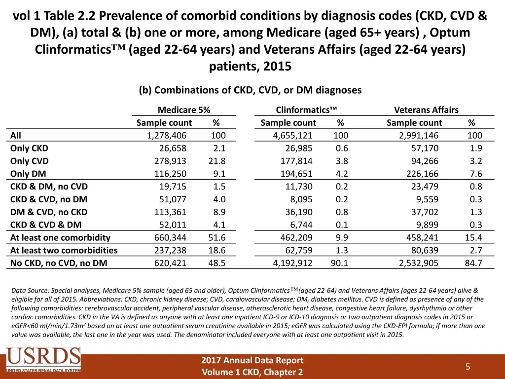 vol 1 table 2 2 prevalence of comorbid conditions 1