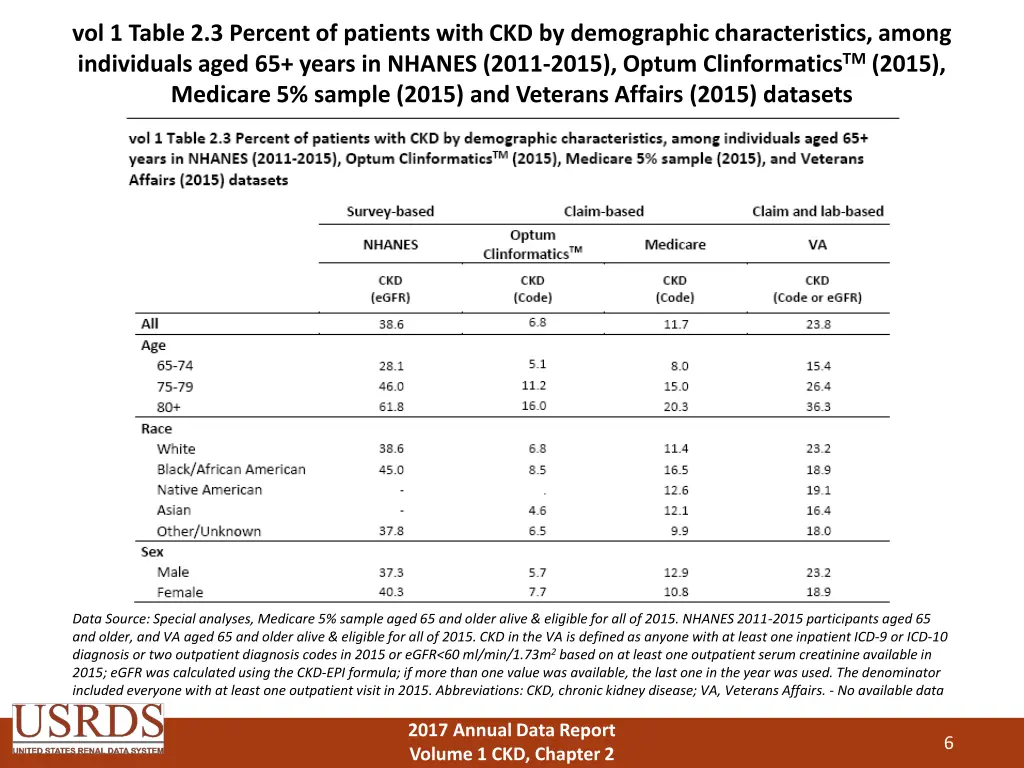 vol 1 table 2 3 percent of patients with