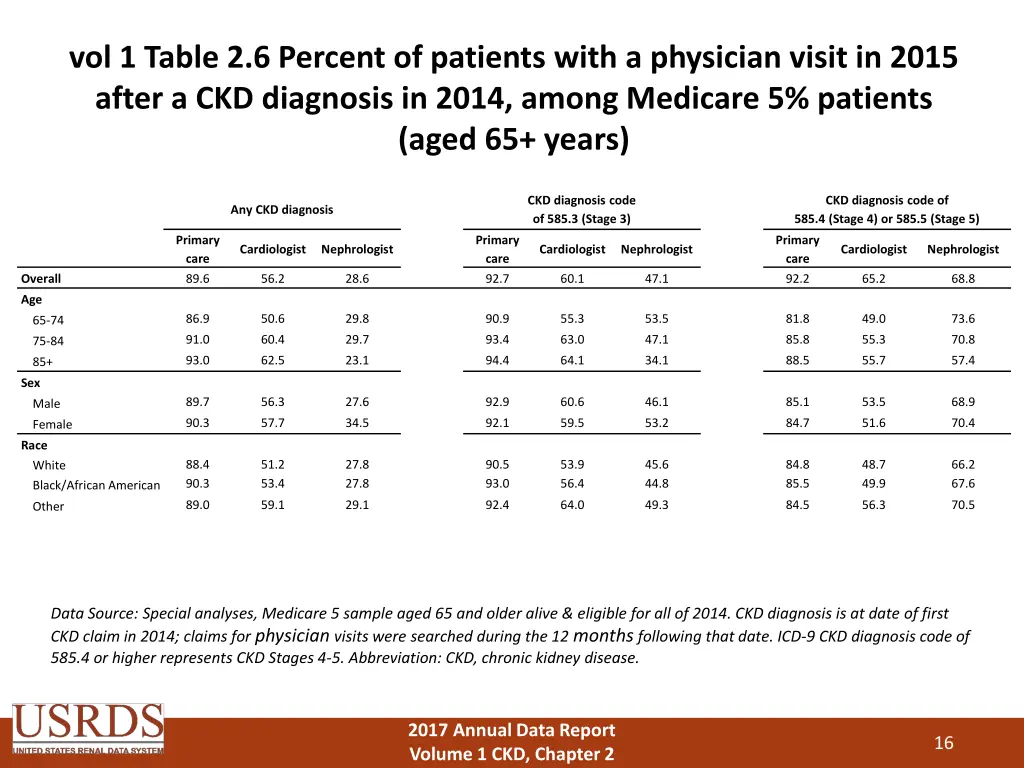 vol 1 table 2 6 percent of patients with