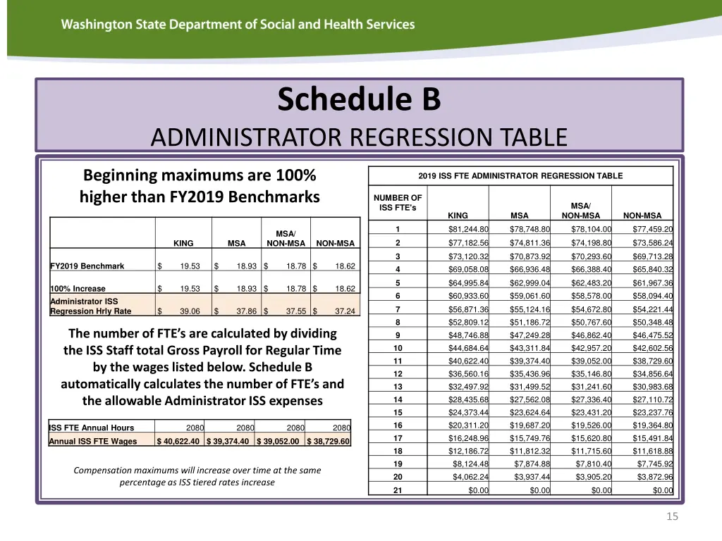 schedule b 1