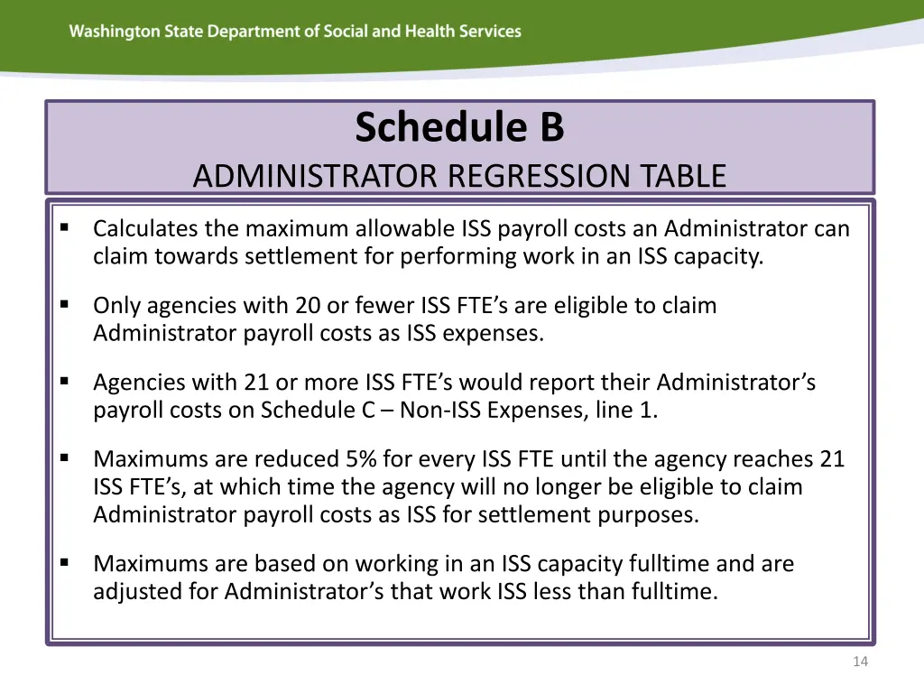 schedule b