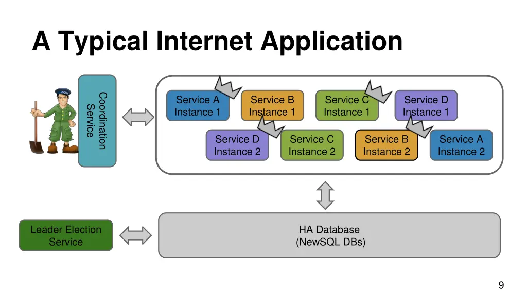 a typical internet application