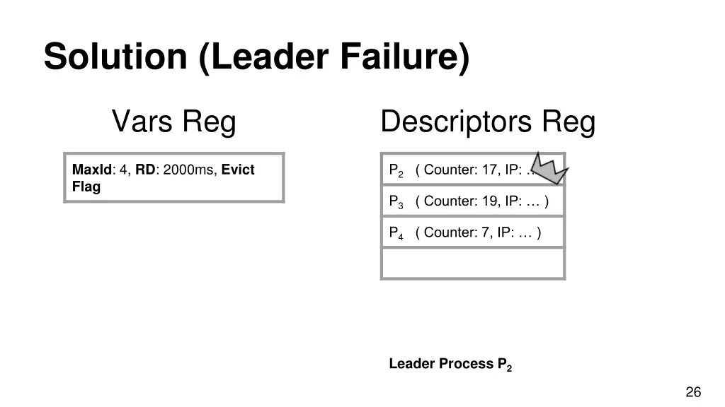 solution leader failure 4