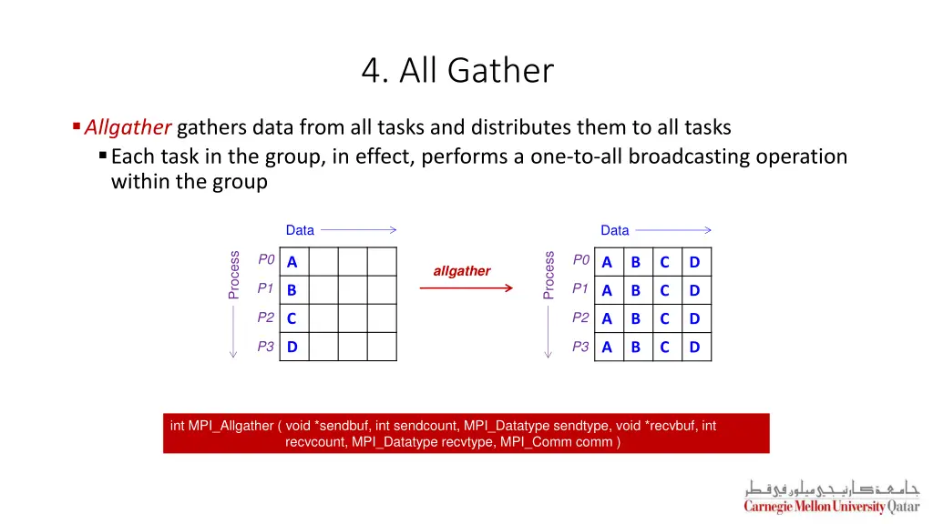 4 all gather