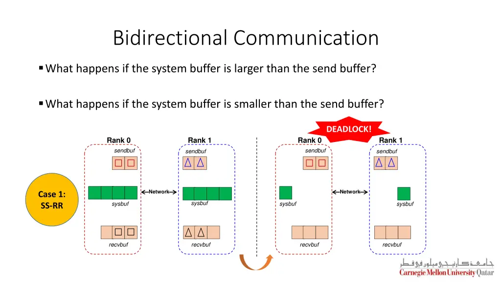 bidirectional communication 2