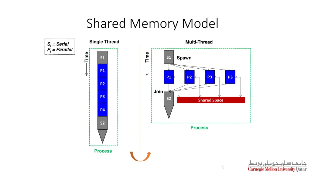 shared memory model 1