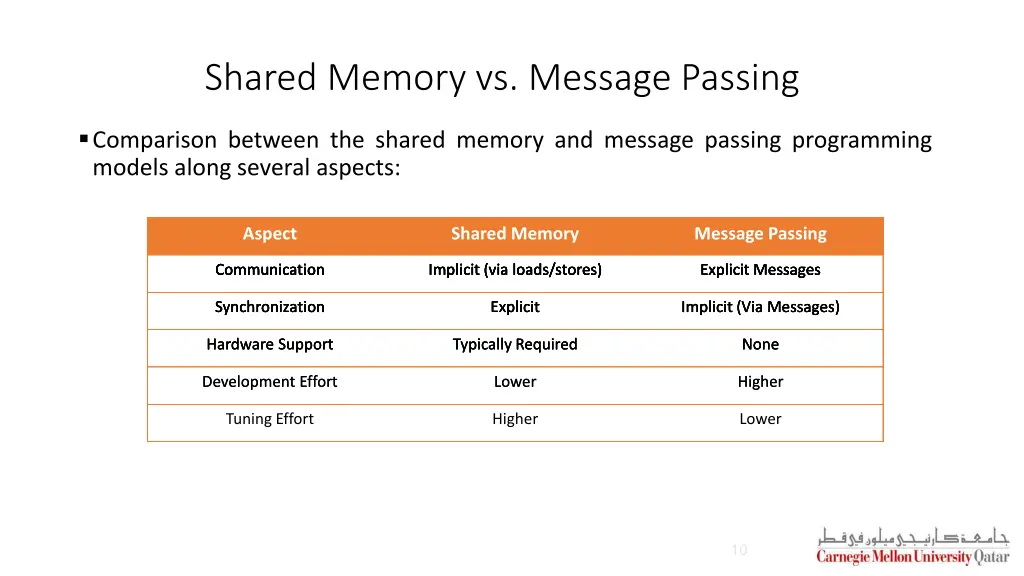 shared memory vs message passing