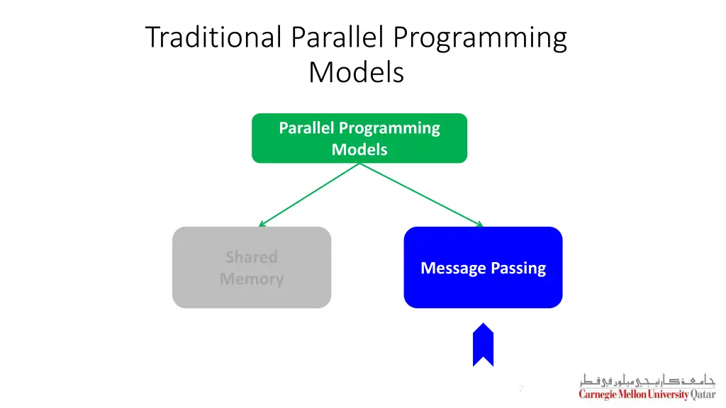 traditional parallel programming models 1