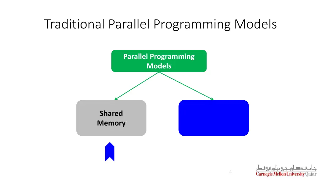 traditional parallel programming models
