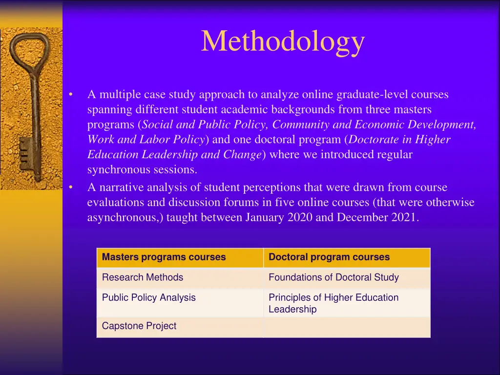methodology
