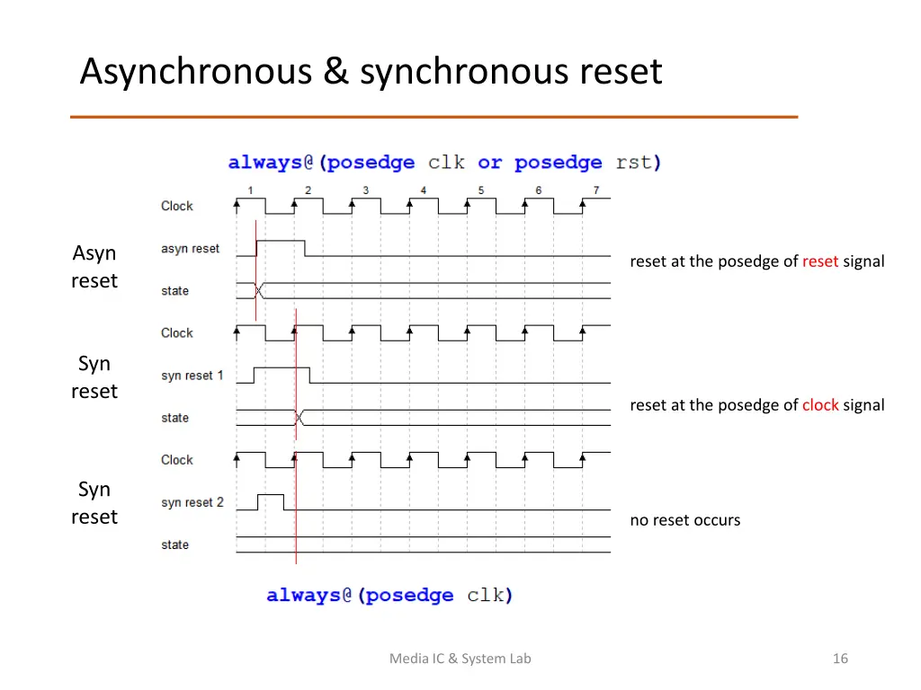 asynchronous synchronous reset