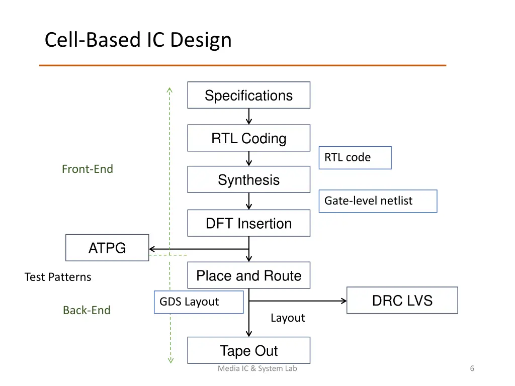 cell based ic design
