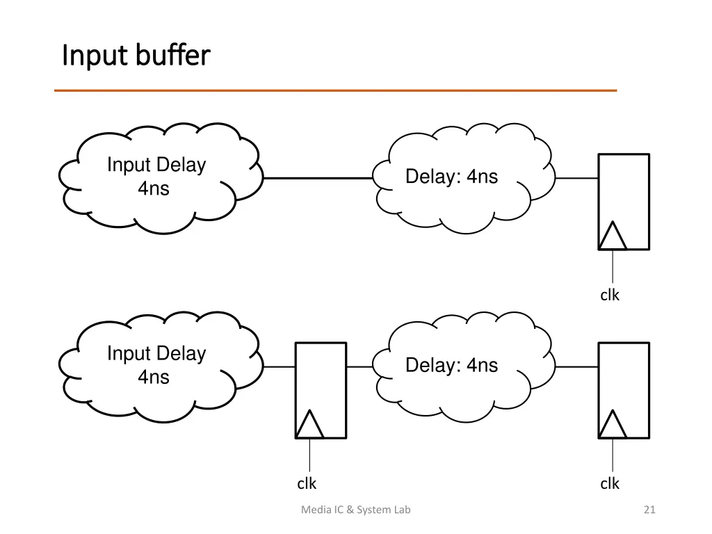input buffer input buffer
